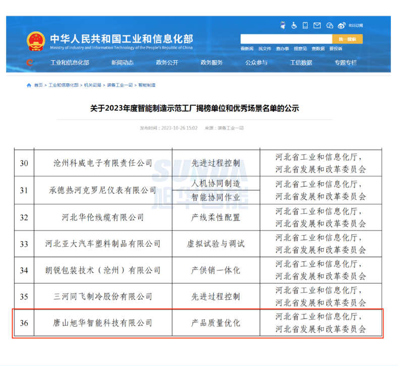 【国家级荣誉】喜讯！尊龙凯时智能“SunFMEA项目”荣获工信部“2023年度智能制造优秀场景”