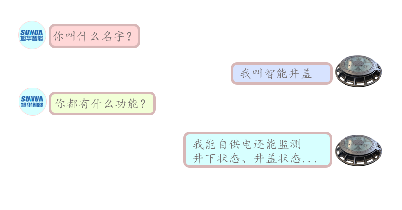 论一个智能井盖的“自我修养”