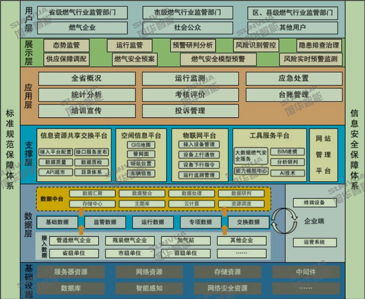 城市脉络守护者：智能燃气监测系统